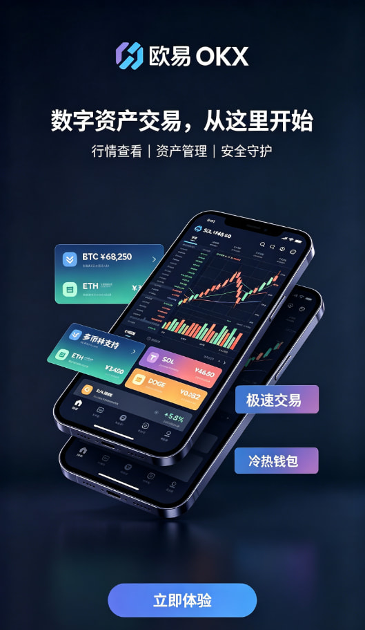 欧交易所APP官方网站行情分析工具展示